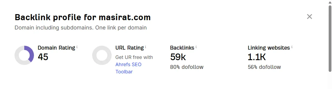 Ahrefs backlink profile for masirat.com showing Domain Rating 45, 59K backlinks, and 1.1K linking websites