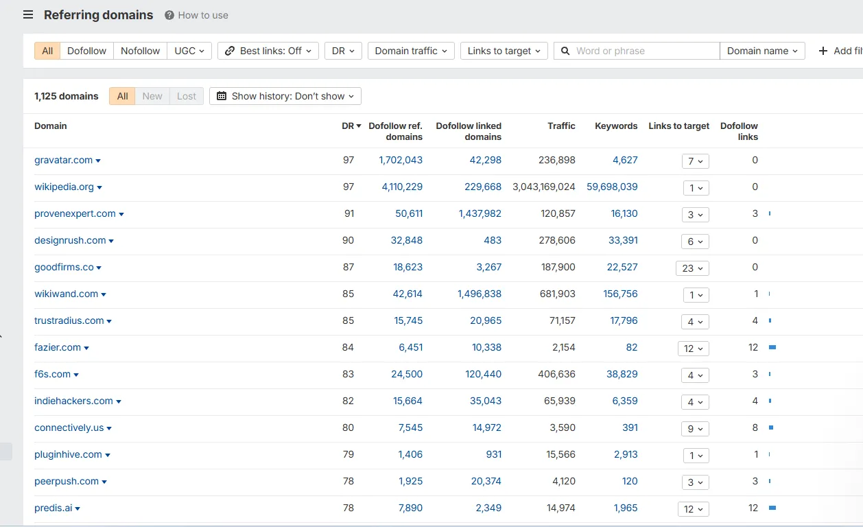 Ahrefs referring domains report for masirat.com, listing 1,125 linking domains including Wikipedia, ProvenExpert, DesignRush, GoodFirms, and TrustRadius
